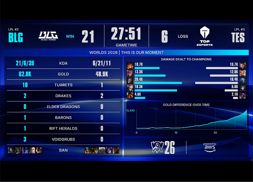必一运动 BLG VS TES