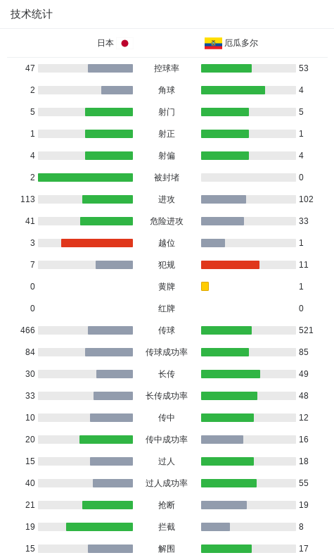 专业必一运动服务