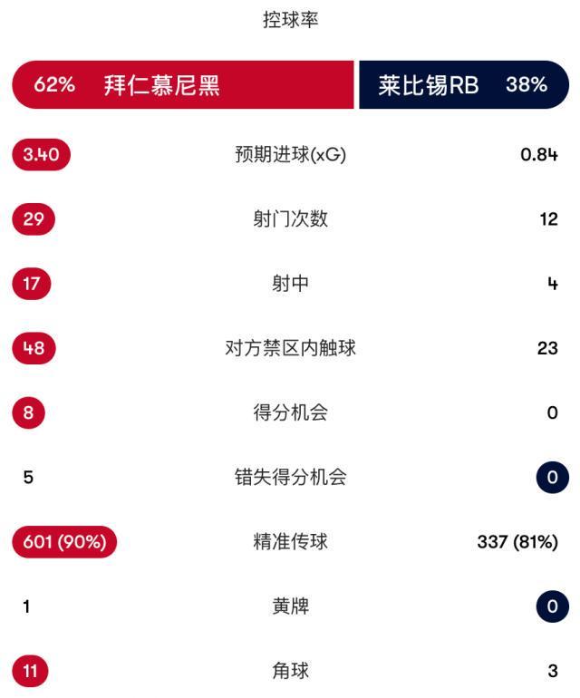 必一运动展示图片