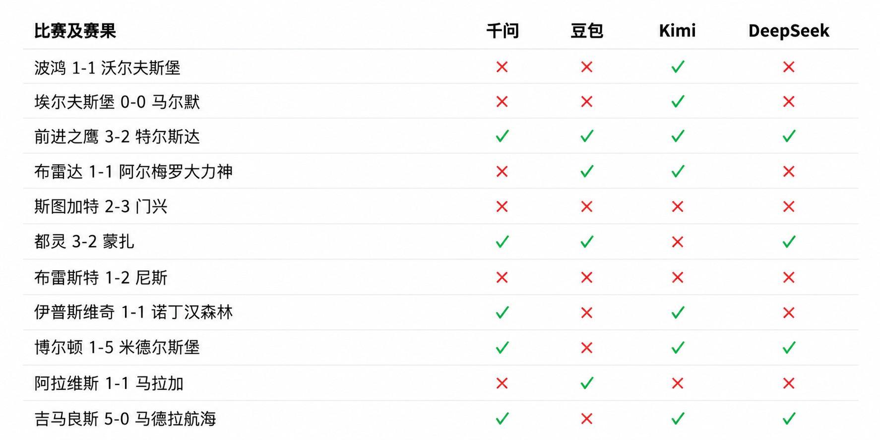 必一运动产品图片