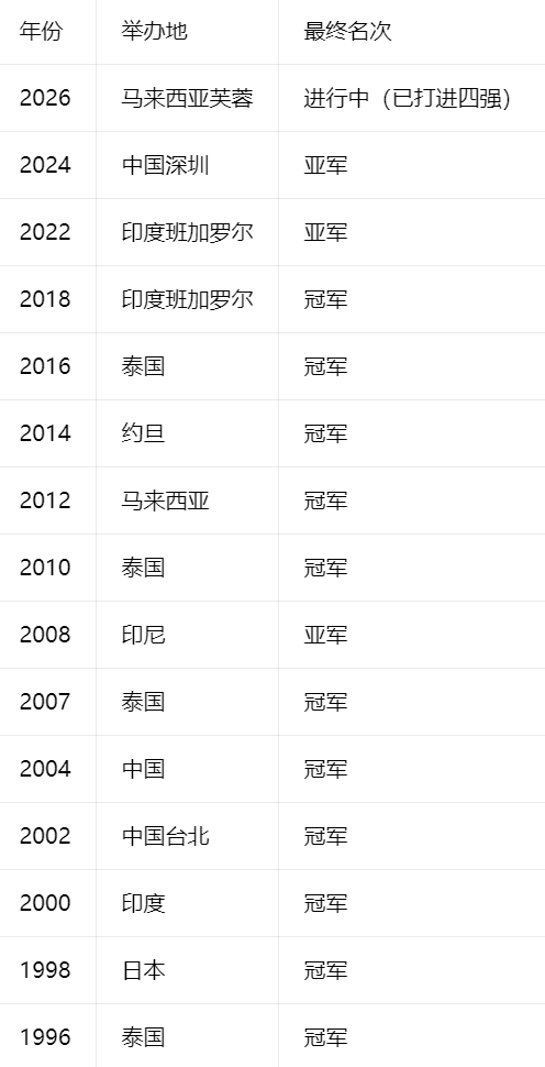 必一运动产品图片
