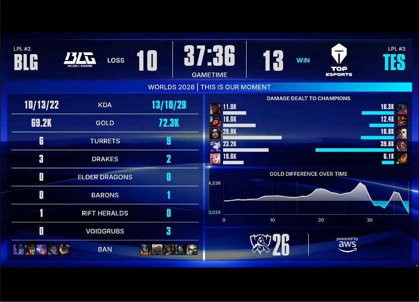 必一运动 BLG VS TES
