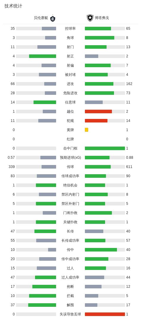 了解必一运动