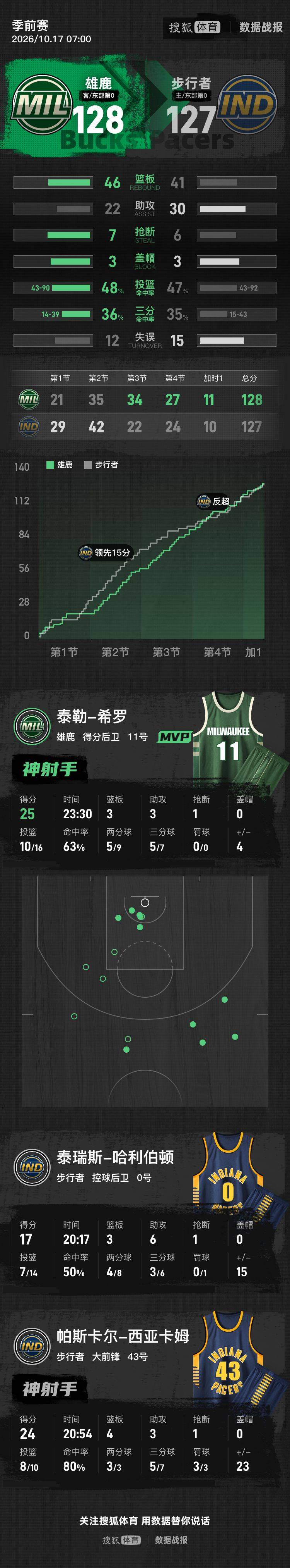 Noqrmatch_d1108cc01bb7477eac4977a5d01db299_216069.jpg